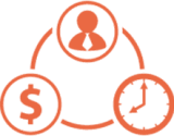 Icon of person, dollar symbol, and clock communicating resources.